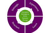 Finding balance: Maintaining momentum in an emergent strategy