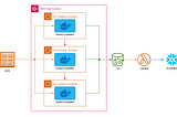 Leveraging AWS to Scale R&D Workflows