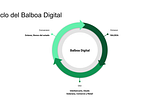 Propuesta para la creación de una Autoridad del Balboa Digital