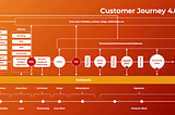 How to Build a PLG Growth Machine