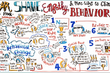 2015 SXSWi Recap Series — Daniel Pink on Using Fear, Shame & Empathy to Change Behavior