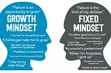 Growth Mindset: A Pathway To Success.