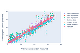 Machine learning estimates of oceanic anthropogenic carbon (Cant)