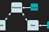 Android-Model View Presenter