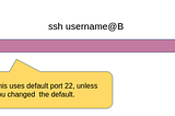 Bypass firewalls and routers with reverse tunnels