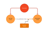 🦀 Building an Ultra-Robust Network Packet Sniffer in Rust — Episode 2
