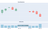 Candlestick Charts in Python