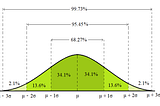 The Gaussian Distribution