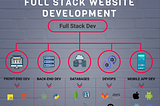 WordPress Website vs. Full Stack Website: A Comprehensive Comparison