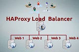 Setup High-Availability Load Balancer with ‘HAProxy’ to Control Web Server Traffic..
