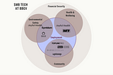 Empowering Underrepresented Entrepreneurs Through SMB Tech