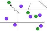 Dribbling Inside from Wide Areas (Diagonal Dribbling)