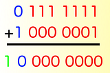 “Two’s complement” and how do you represent negative numbers in binary?