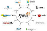 Apache spark for beginners