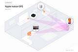 Case study: A concept for indoor GPS for Apple devices