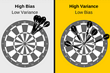 Bias vs Variance Tradeoff