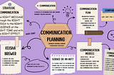 What I learned about Communication Planning!