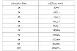 $CLE LAUNCHPAD ALLOCATION