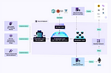 Nulink Вознаграждаемый Тестнет