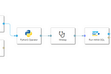 Mastering Data Evolution: Unleashing the Power of SCD Type 2 with SAP DI