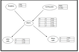 BAYES THEOREM AND BAYESIAN NETWORK