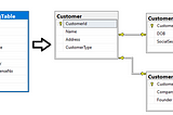 SQL Server : Table Design Pattern Part 1