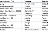 UXRC Salary Survey