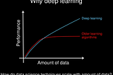 Finally I finished — Neural Networks and Deep Learning Course