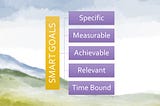 My SMART goal for becoming an Effective Communicator