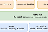 The NatML stack.