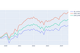 Enhancing Index Performance through Multi-Factor Rebalancing