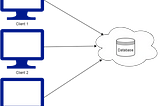 DBMS Architecture