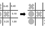 How to use reinforcement learning to play tic-tac-toe