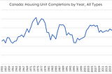 The Federal Government’s Big Hairy Audacious Goal (BHAG) to Double the Number of New Homes Built.