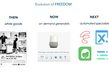 Impressions of Connected Futures : Needs