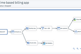 Use IoT data in Streams Designer for billing and alerts