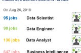 Data Career Market Insights in Toronto: Indeed.ca