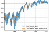 Exploring 1920s Cattle Data With Pandas