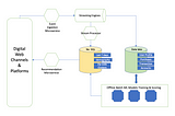 2021 — A year of ML Feature Stores Adoption?