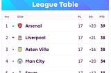TACTICAL ANALYSIS |