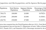 Islam in Japan: When an Unstoppable Force Meets an Immovable(?) Object