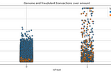 Importance of Mathews Correlation Coefficient & Cohen’s Kappa for Imbalanced Classes