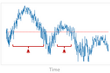 Concept Drift Detection