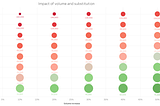 Pricing and Substitution