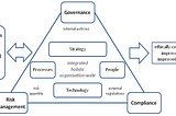 Basics of Governance, Risk and Compliance | Rajeev Sareen