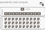 Monitoring a PolyBase Load in Azure Synapse Analytics