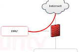 Secure network design Part I