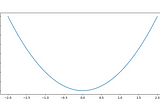 Basic calculus for Deep learning with code-1