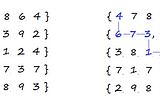 Introduction to Dynamic Programming on Grids: