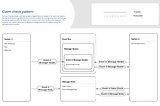 Event-DrivenArchitecture: Design Patterns — Part 02